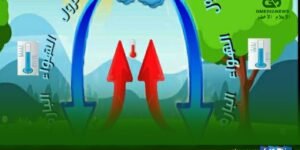 عزيز أخنوش في مواجهة غضب شعبي متزايد
